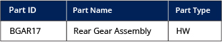 table of an example of the primary values that would be sent to a NATO military customer